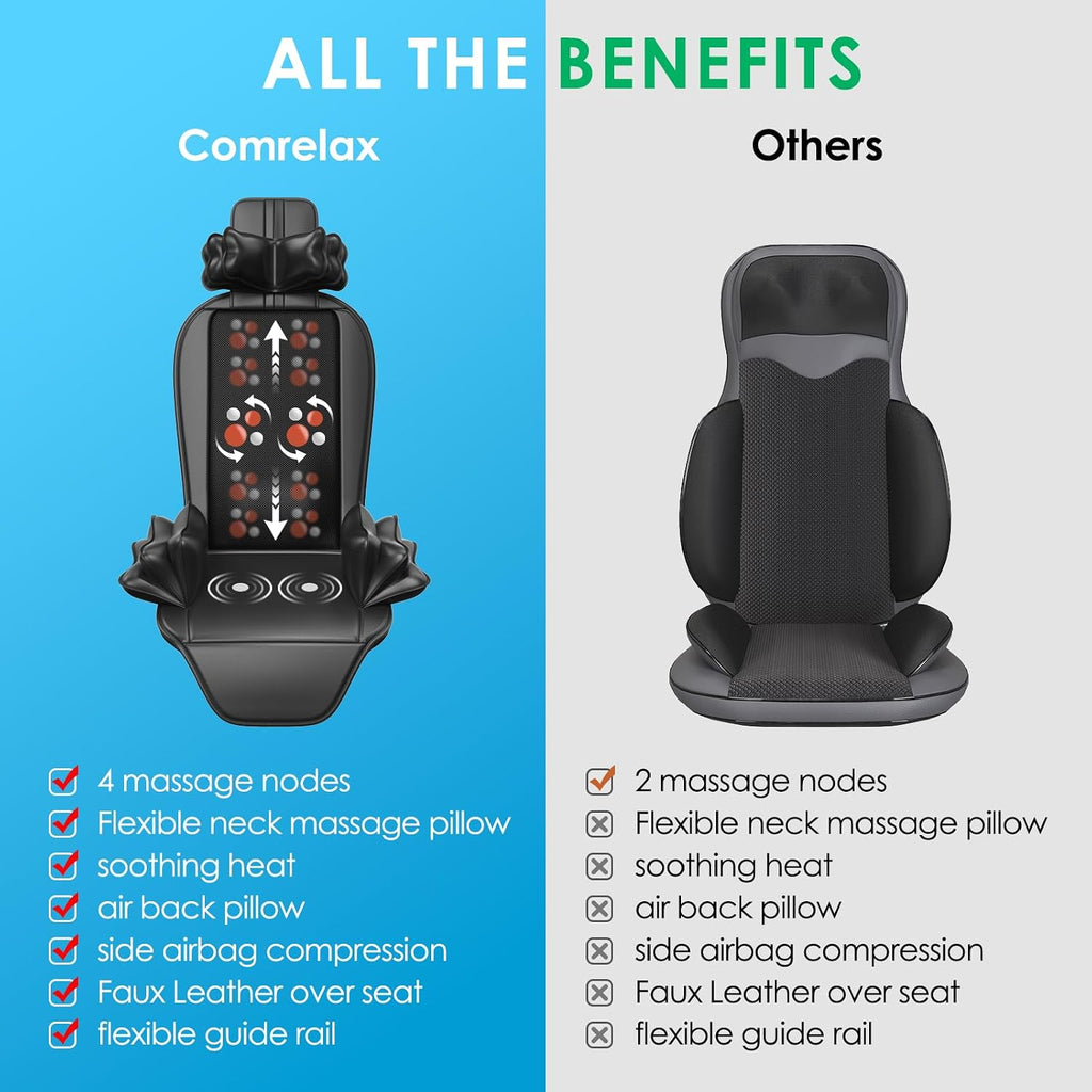 Shiatsu Massage Cushion with Heat, Moving Kneading Neck and Back Massager with Wraparound Neck Support, Seat Side Support and Vibration for Recliner, Sofa and Home Office
